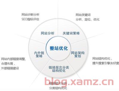 seo百度优化哪里靠谱？百度seo怎么优化标题？