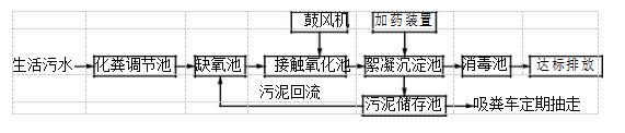 糖果厂污水处理设备