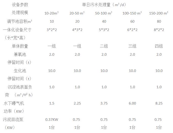 循环式污水处理设备设备选型表