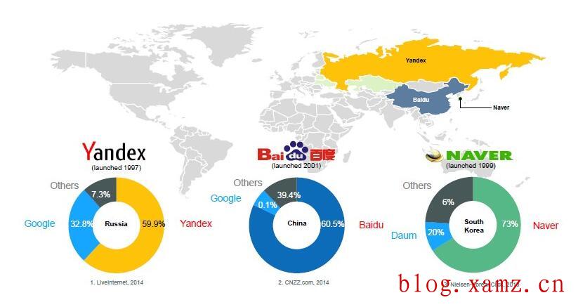 外贸企业企业yandex推广一般什么价格？