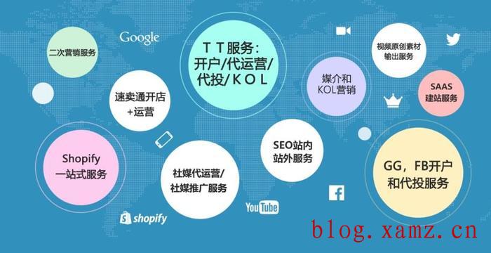 linkedin推广你真的懂吗？？你了解中国社交媒体营销的现状吗？