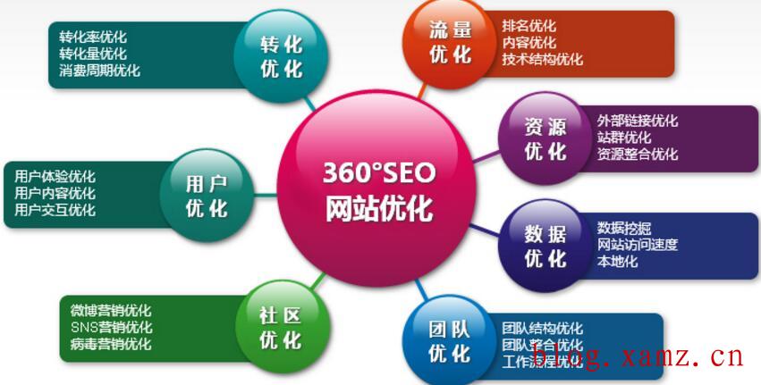 西安seo外包公司排名？seo外包主要都做哪些工作？