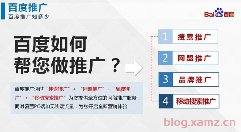 百度sem推广包含哪些？百度竞价sem是做什么的？