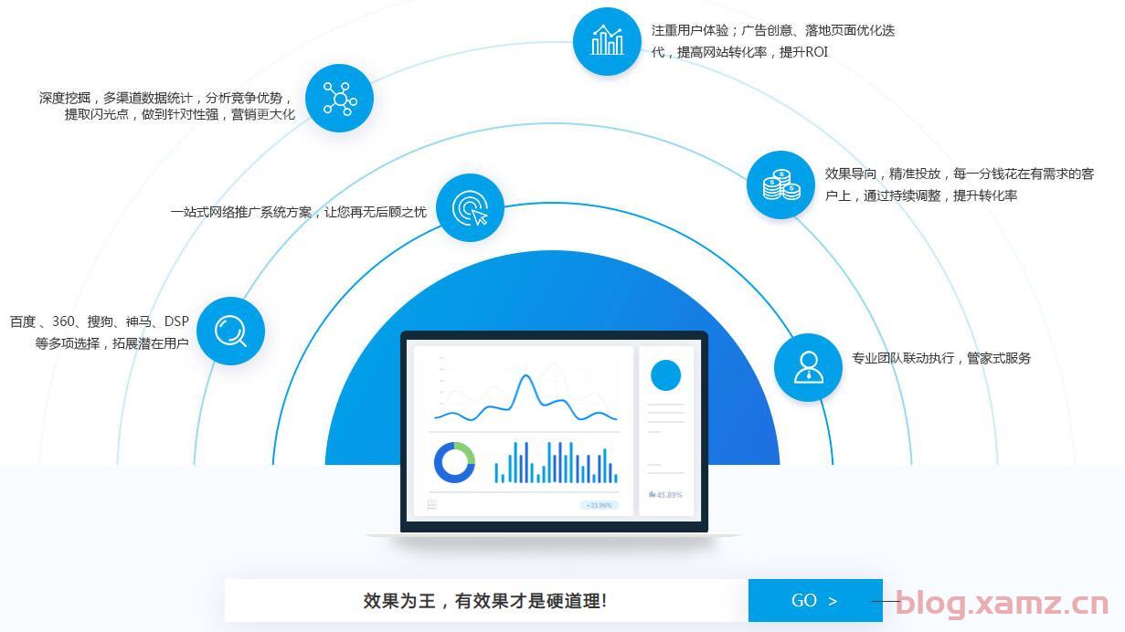 百度sem在哪里查？sem营销和百度推广有什么不同？