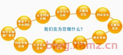 百度seo优化一年多少钱？什么是百度留痕seo优化？