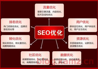 百度seo优化是什么概念？百度seo优化排名如何？