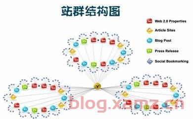 百度文库seo优化怎么做？如何优化百度seo？