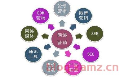 seo优化为什么百度抓取不到？网站百度的seo如何优化？