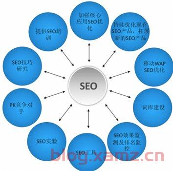 百度seo优化推广怎么排首页？百度seo关键词优化多少钱？